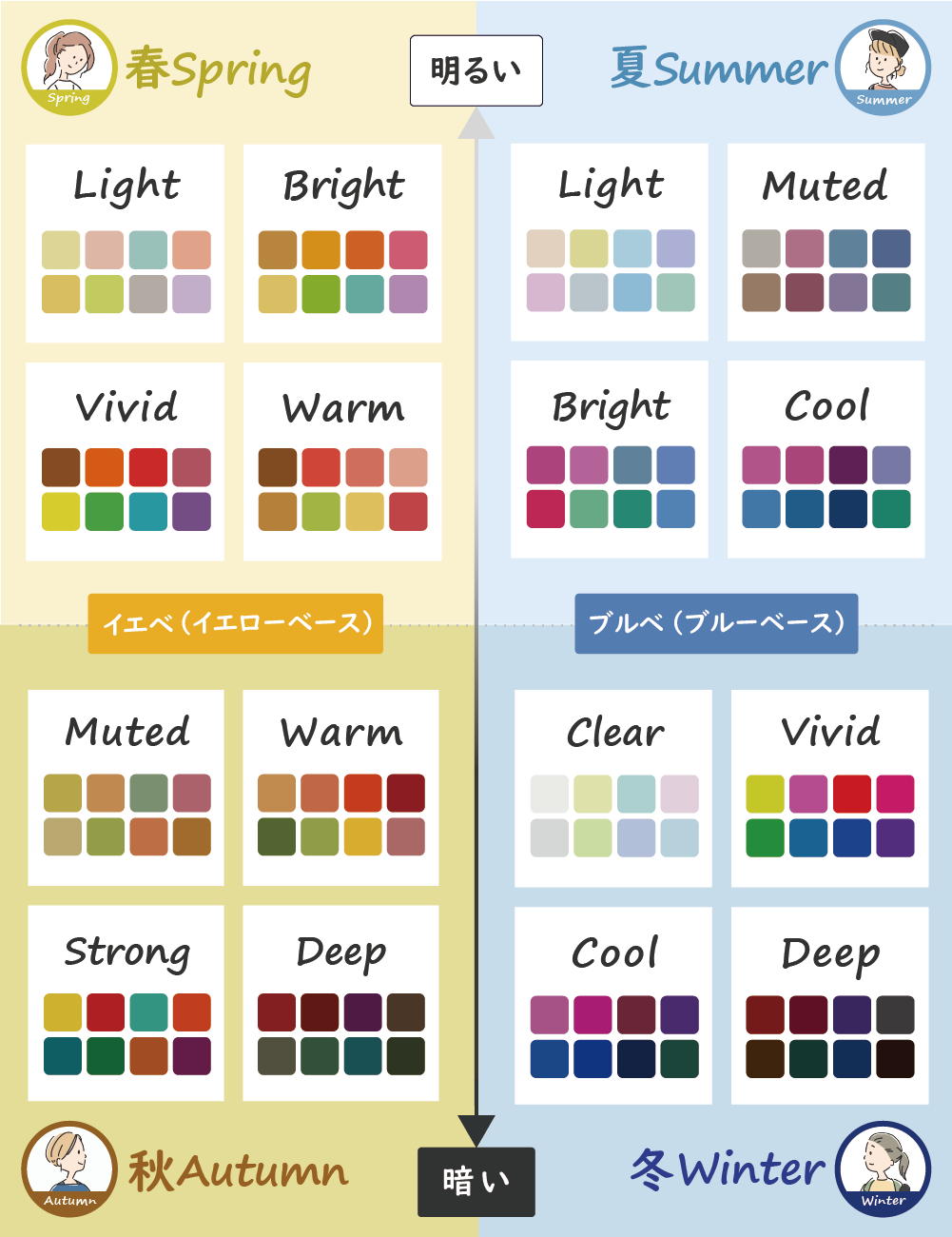 【保存版】パーソナルカラー16タイプ分割とは？ 特徴や違いを総まとめ！ パーソナルカラー診断のCOLORS