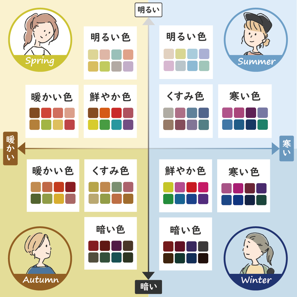 21最新 パーソナルカラー診断 大阪おすすめ人気サロン10選 パーソナルカラー診断のcolors