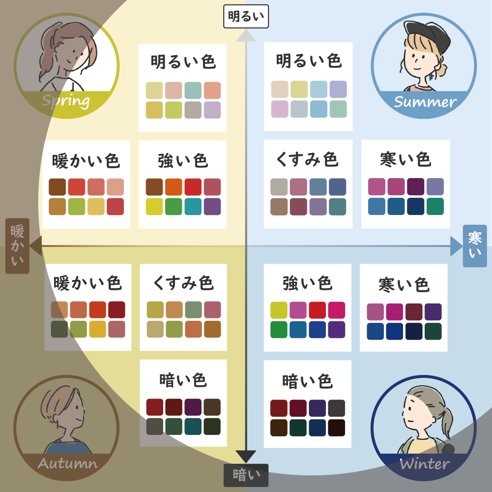 パーソナルカラー診断 横浜で20代におすすめの人気サロン5選 パーソナルカラー診断のcolors