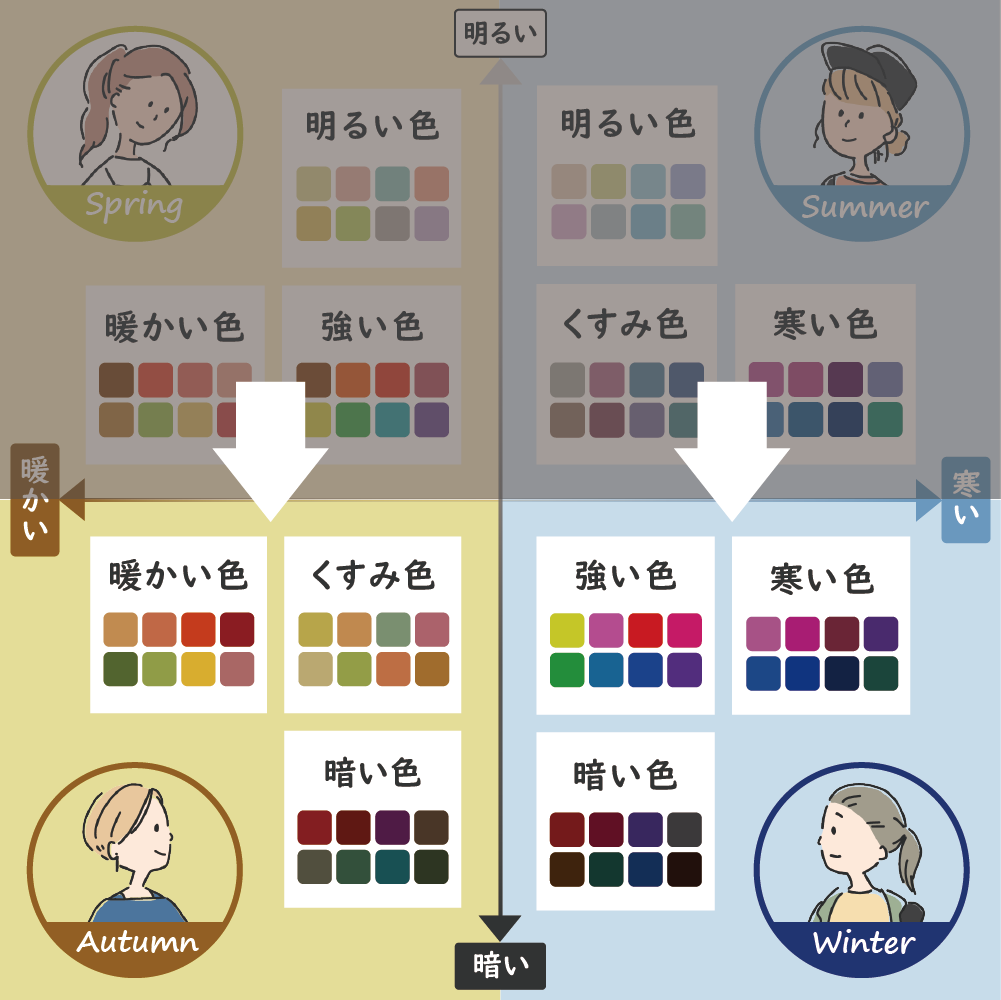 パーソナルカラー診断 京都で40代におすすめの人気サロン6選 パーソナルカラー診断のcolors