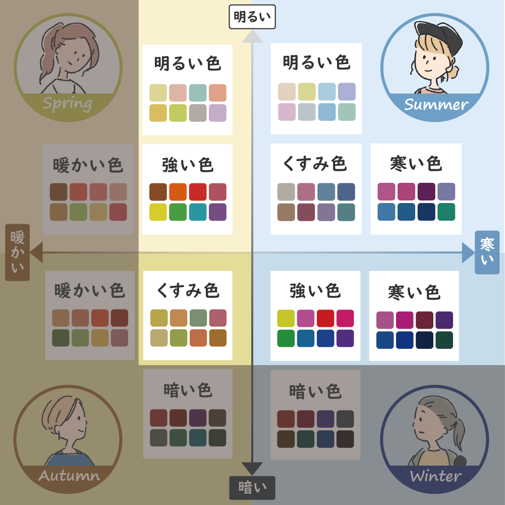 パーソナルカラー診断 大阪で30代におすすめの人気サロン9選 パーソナルカラー診断のcolors