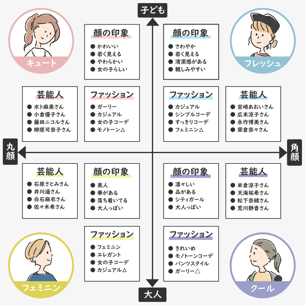 22最新 横浜の顔タイプ診断 おすすめ人気パーソナルカラー5選 パーソナルカラー診断のcolors